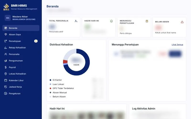 HRMS: kehadiran hari ini dan distribusi kehadiran