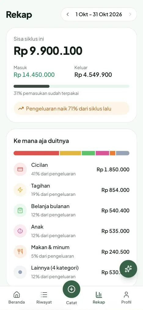 Rekap pengeluaran CatatKita per kategori