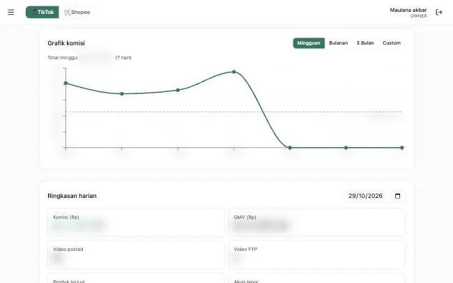 Command Center: grafik komisi mingguan dan ringkasan harian
